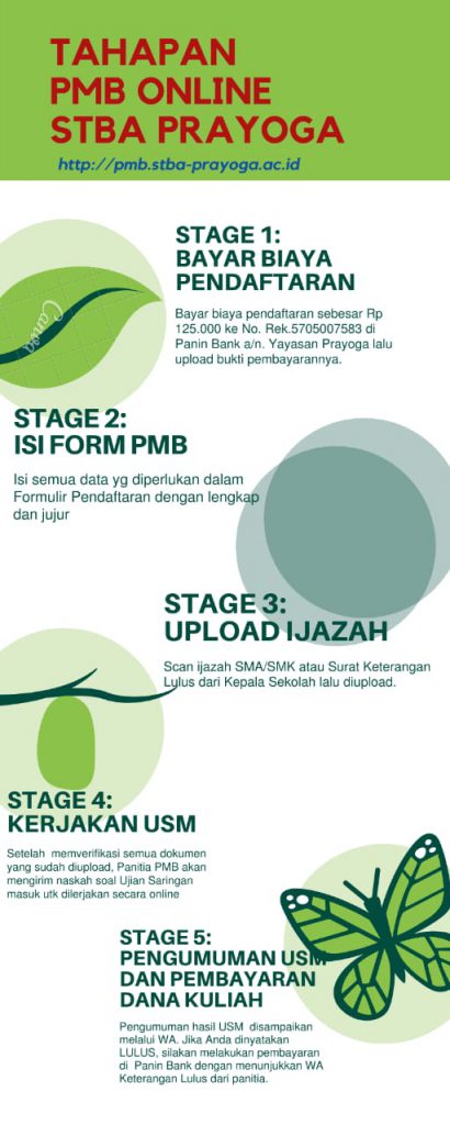 Infografis tahapan PMB Online STBA Prayoga